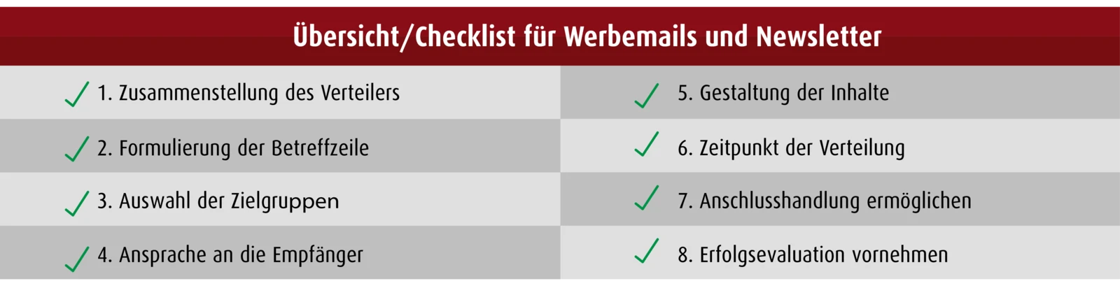 Checklist - E-Mail- und Newsletter-Marketing