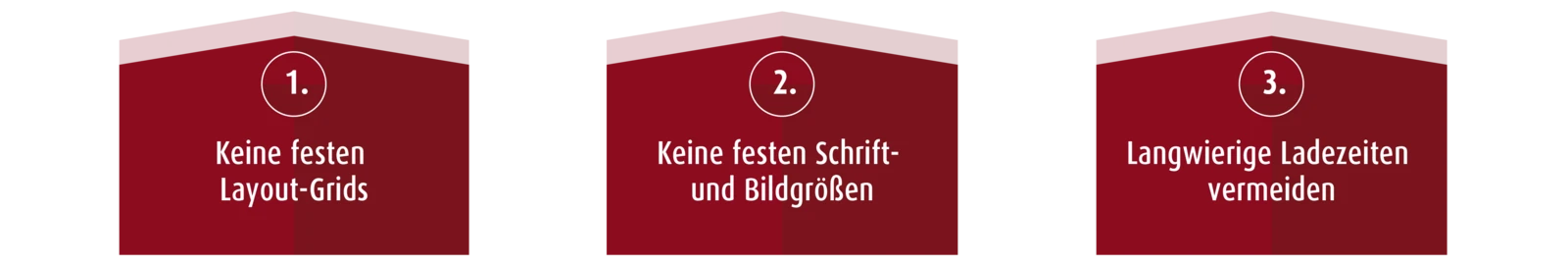 Die Grundpfeiler des Responsive Webdesign
