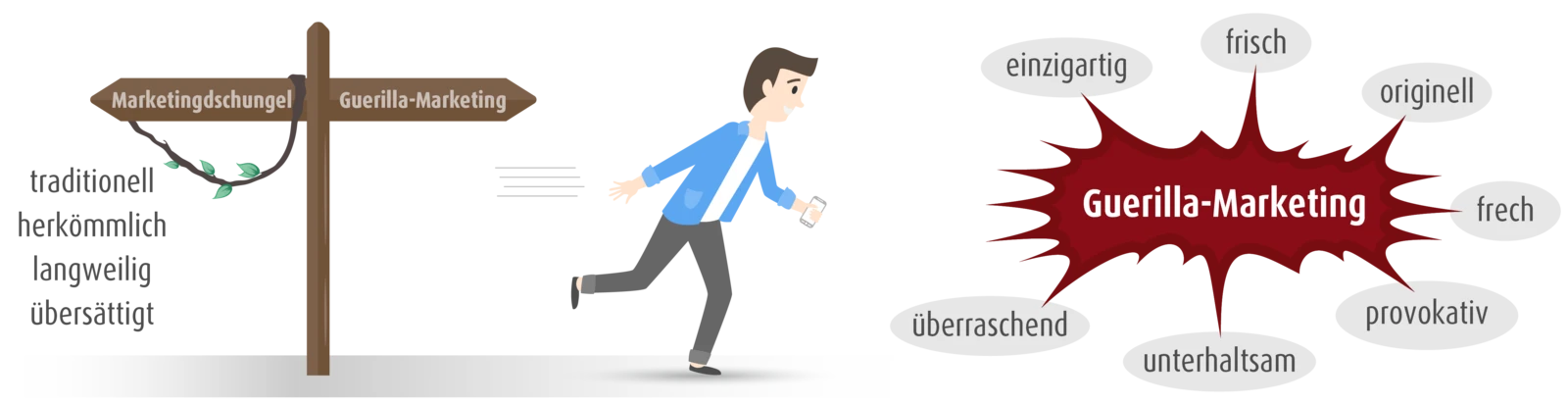 Guerilla-Marketing - Charakteristika und Zielsetzung Guerilla-Marketing - Charakteristika und Zielsetzung