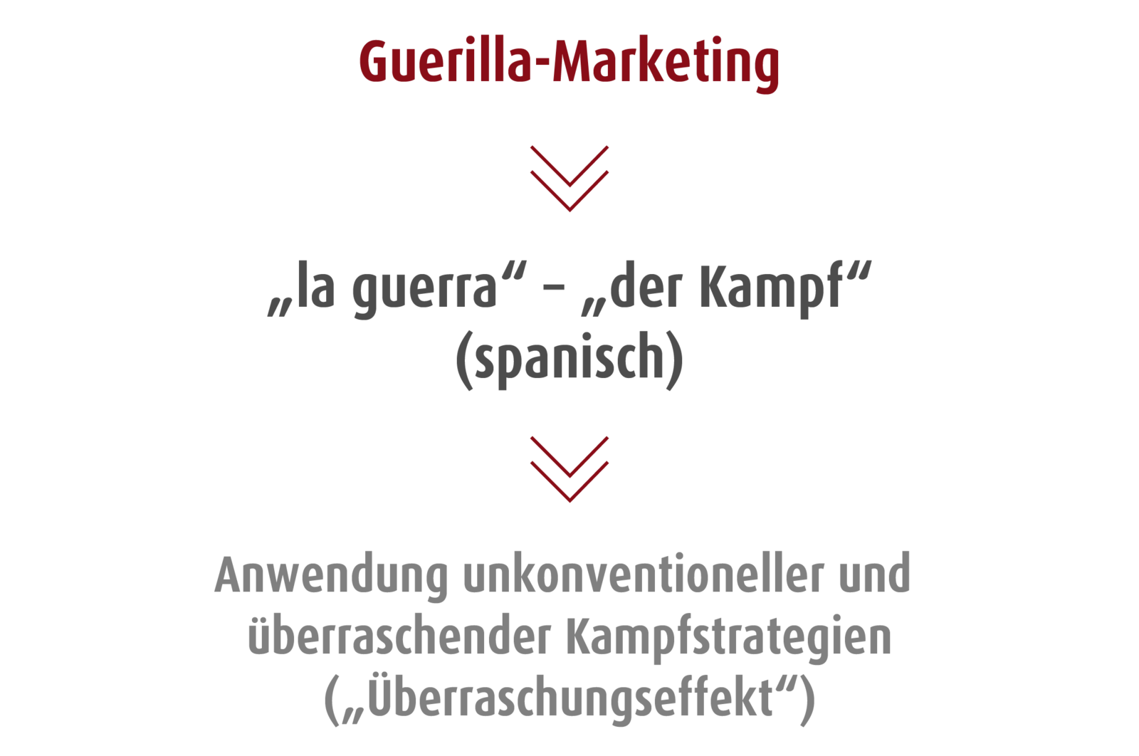 Guerilla-Marketing - Woher kommt es und was versteht man darunter?