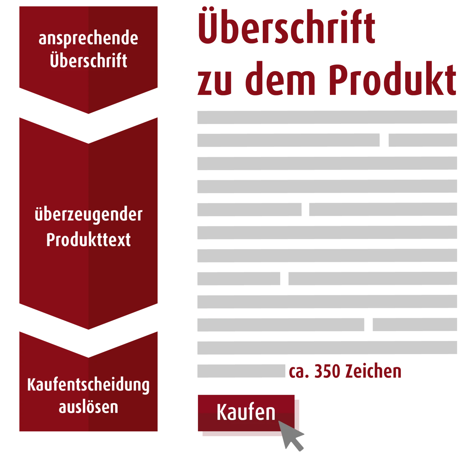 Einzigartige Texte statt doppelter Content