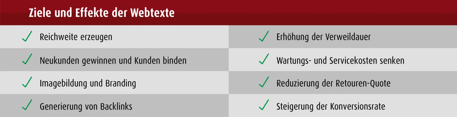 Ziele und Effekte der Webtexte