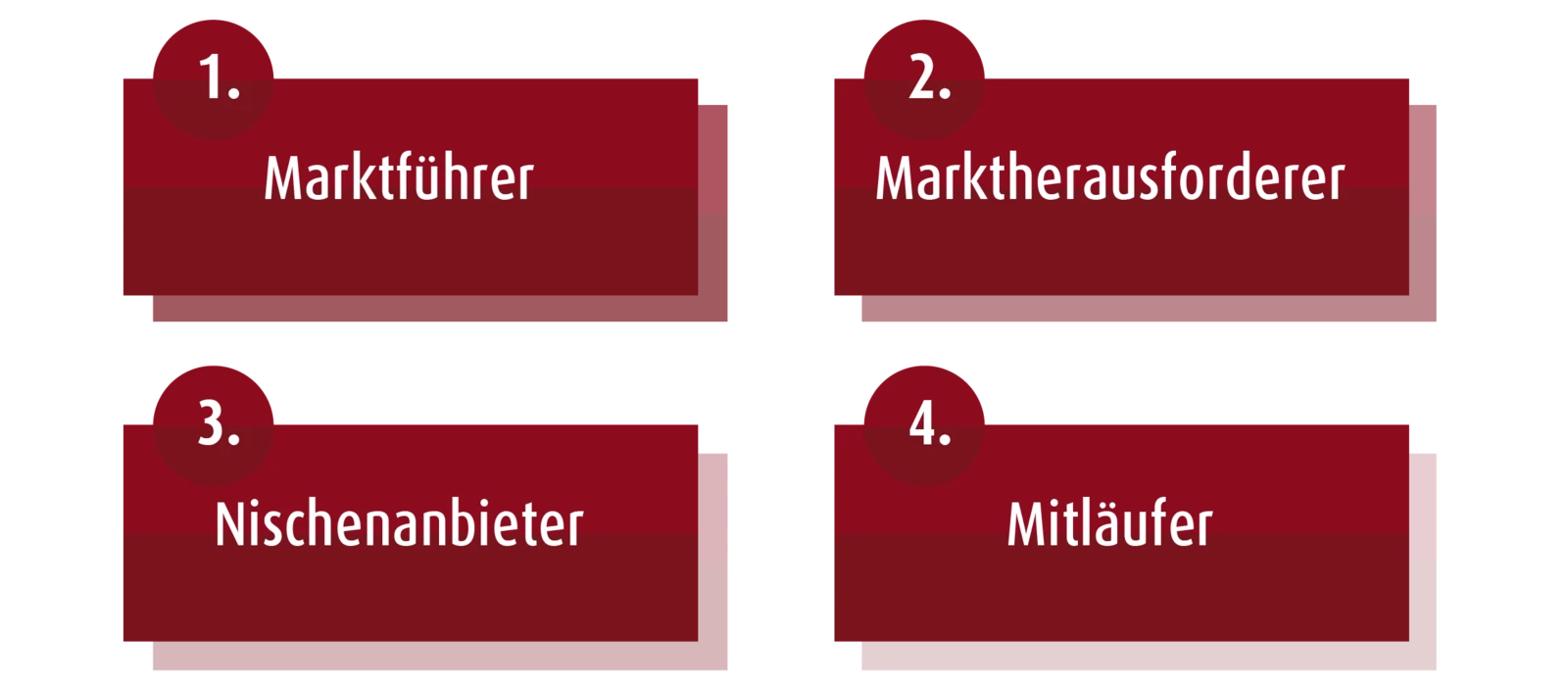 Anzahl der Wettbewerber